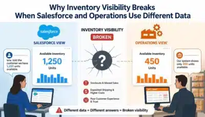 Why Inventory Visibility Breaks When Salesforce and Operations Use Different Data
